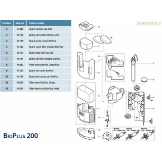 Filtru intern Oase BioPlus 200